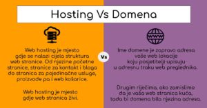 Što je domena - što je hosting