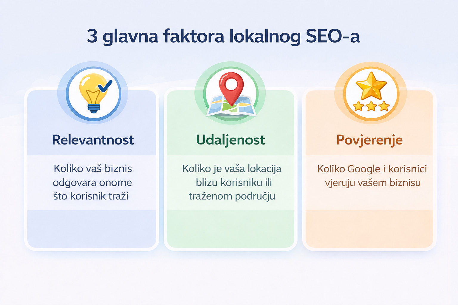 Najbitniji faktori za lokalni SEO